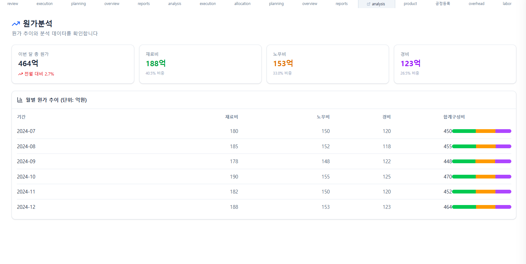 Cost Management System 1