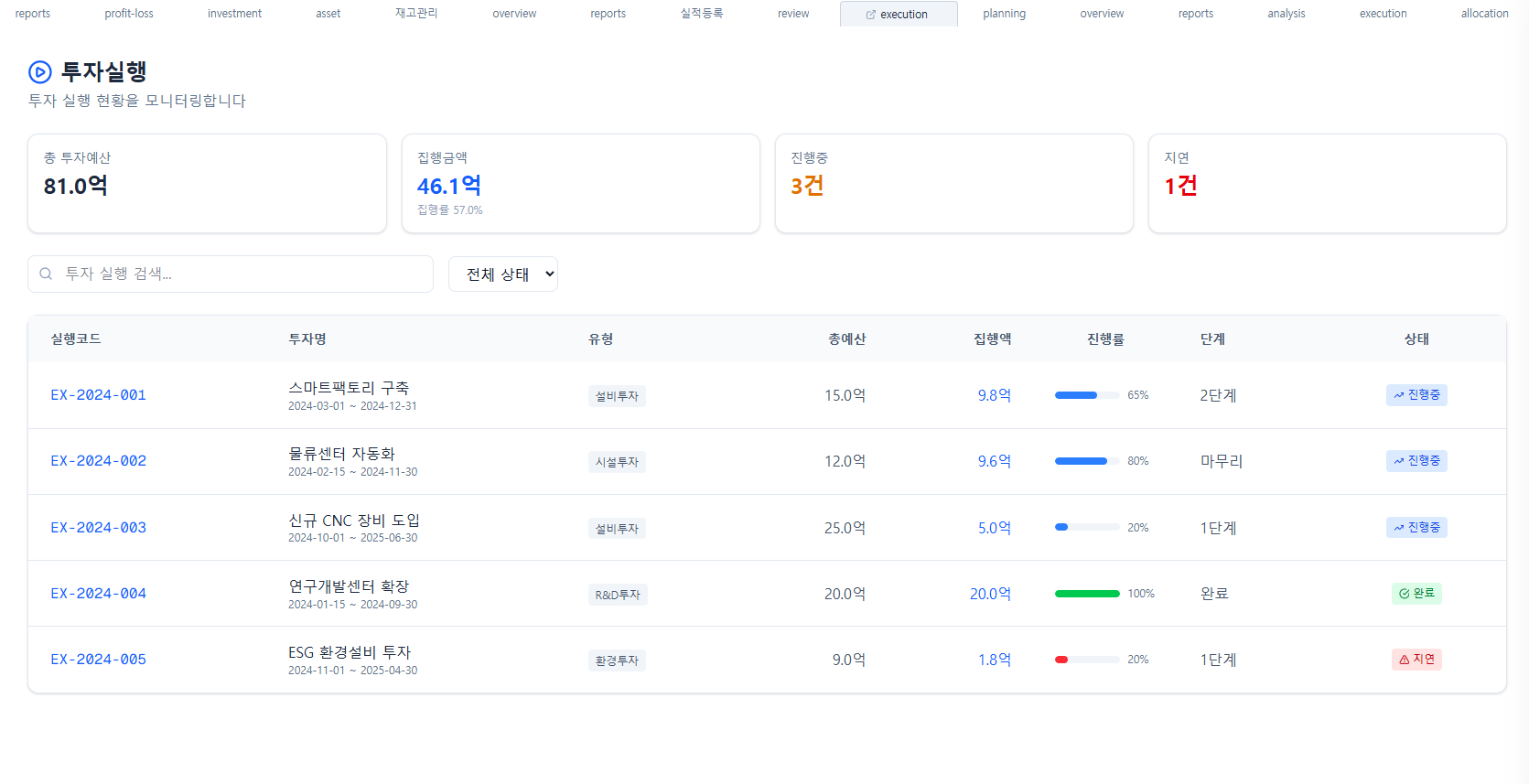 Cost Management System 3