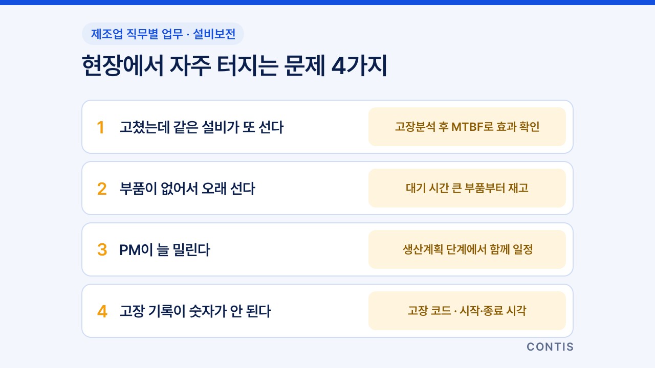 같은 설비가 또 선다, 부품이 없어서 오래 선다, PM이 늘 밀린다, 고장 기록이 숫자가 안 된다 등 설비보전 현장의 문제 4가지와 대응