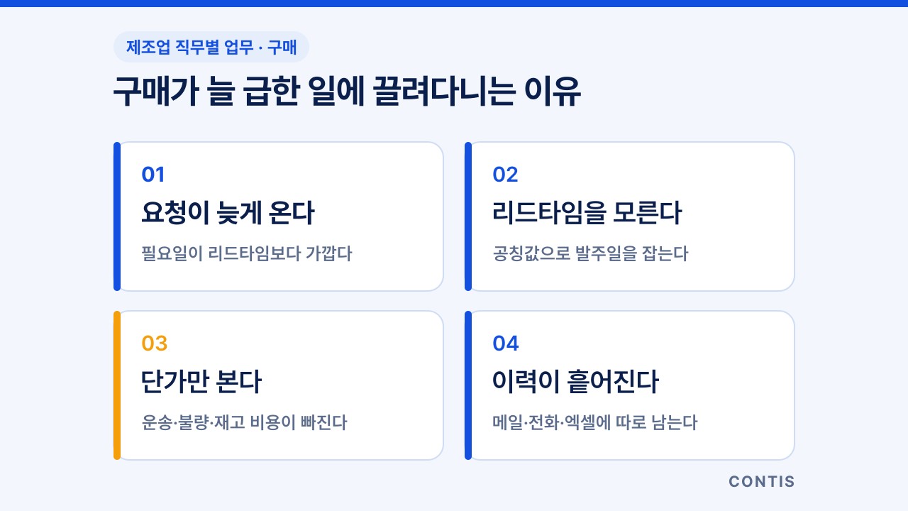 구매가 급한 일에 끌려다니는 네 가지 이유: 요청이 늦게 온다, 리드타임을 모른다, 단가만 본다, 이력이 흩어진다