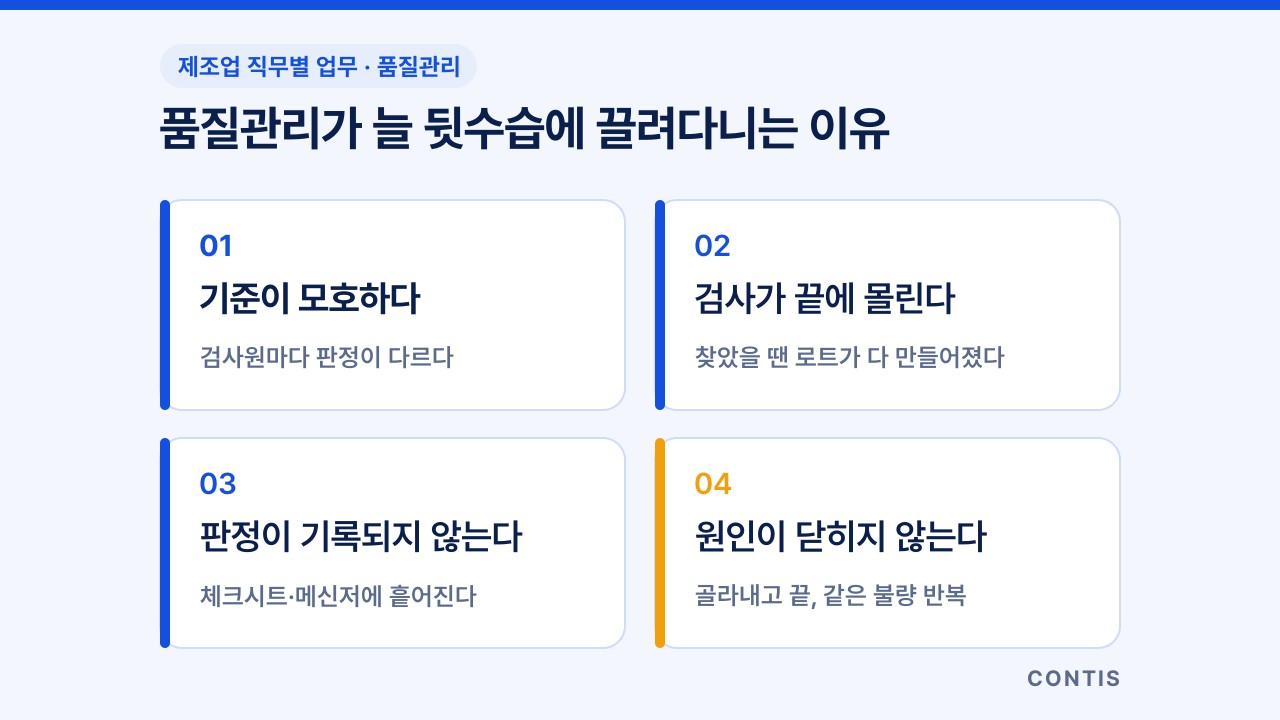 품질관리가 뒷수습에 끌려다니는 네 가지 이유: 기준이 모호하다, 검사가 끝에 몰린다, 판정이 기록되지 않는다, 원인이 닫히지 않는다