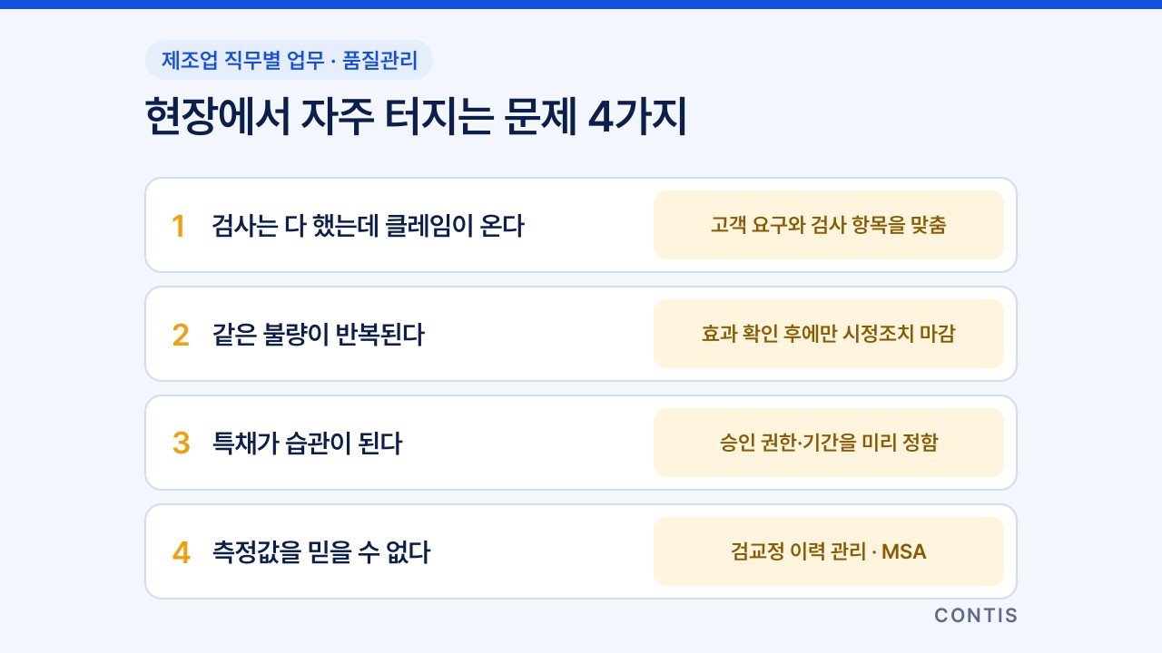 검사는 했는데 클레임이 온다, 같은 불량이 반복된다, 특채가 습관이 된다, 측정값을 믿을 수 없다 등 품질 현장의 문제 4가지와 대응