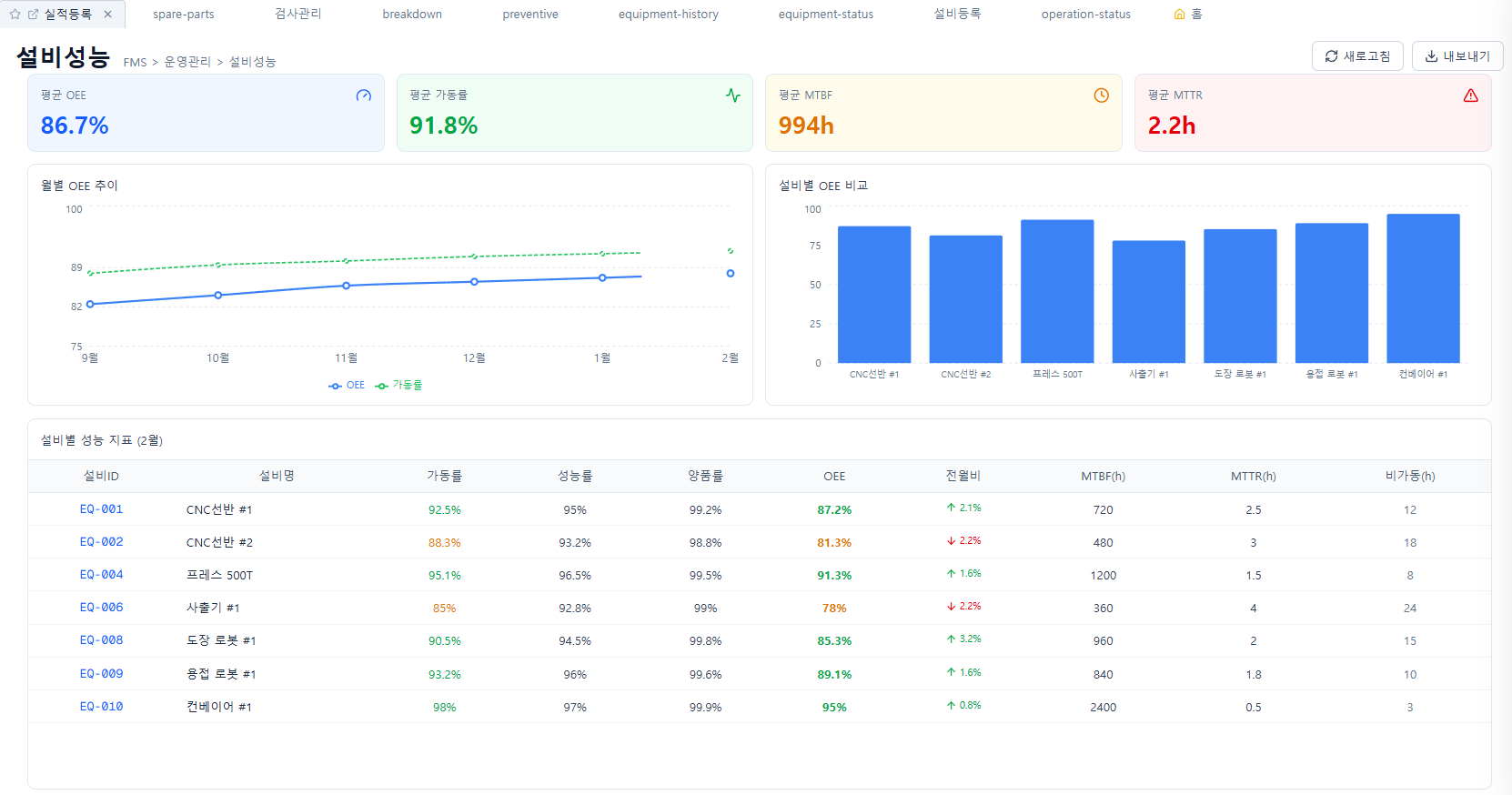 Facility Management System 1