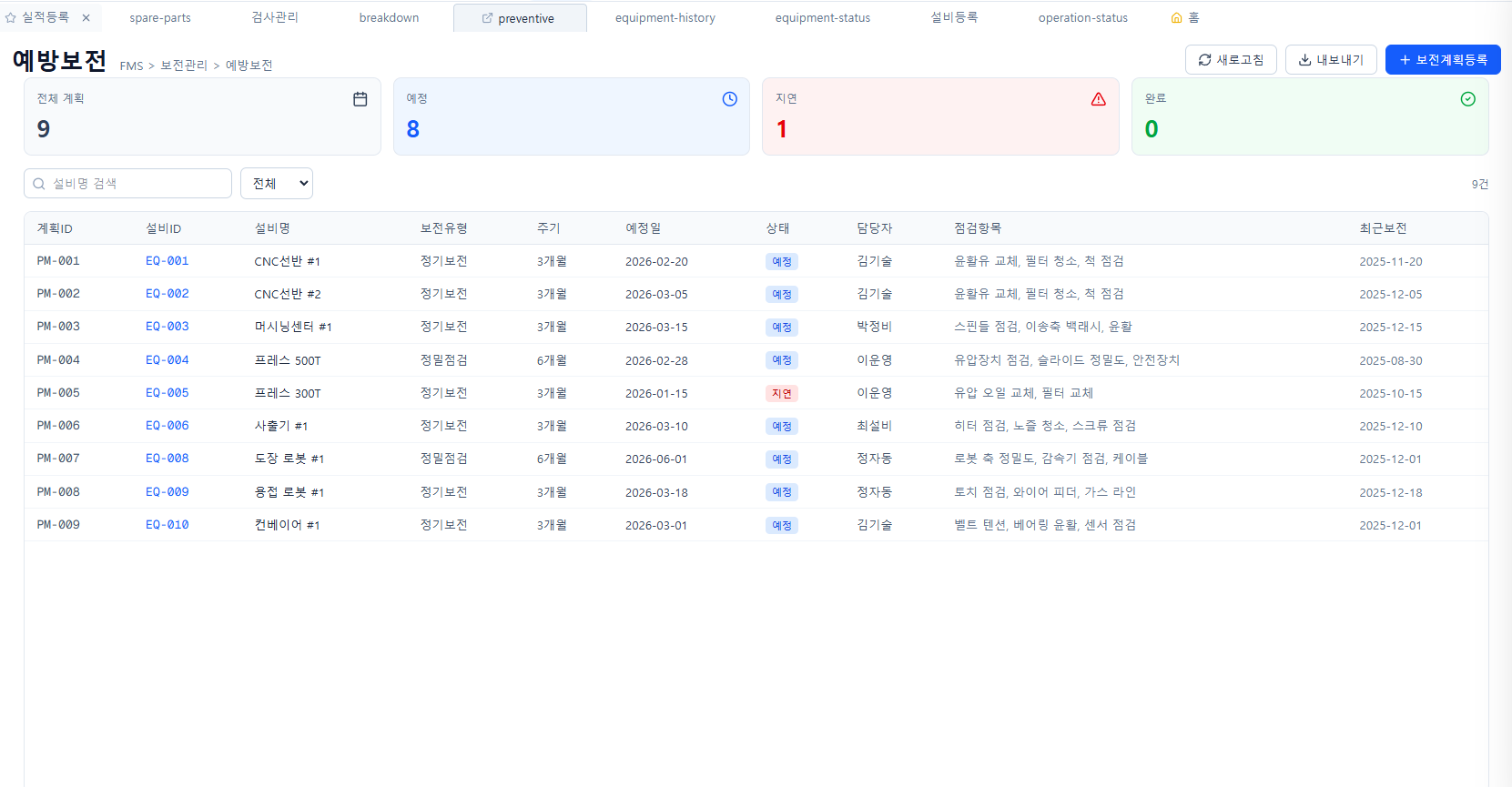 Facility Management System 3