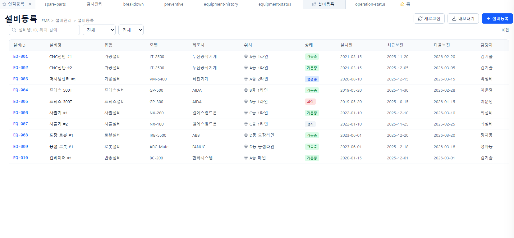 Facility Management System 4