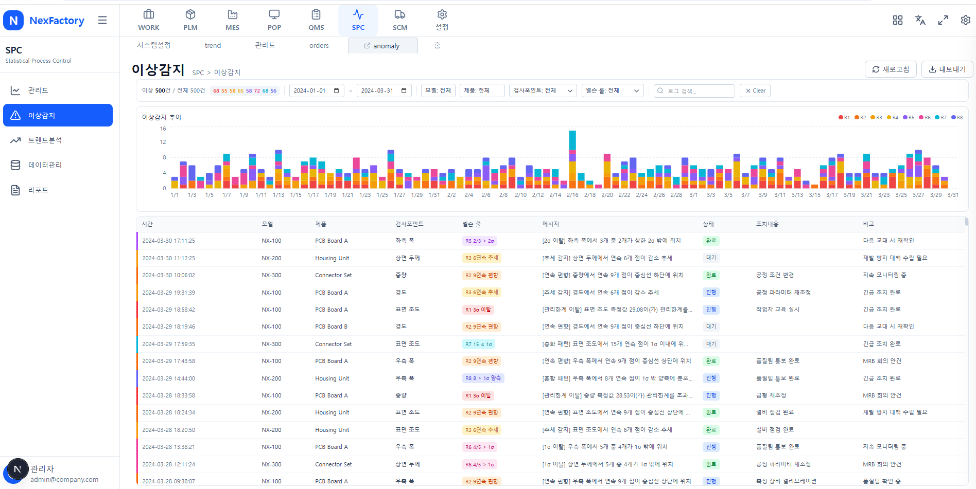 Statistical Process Control 1