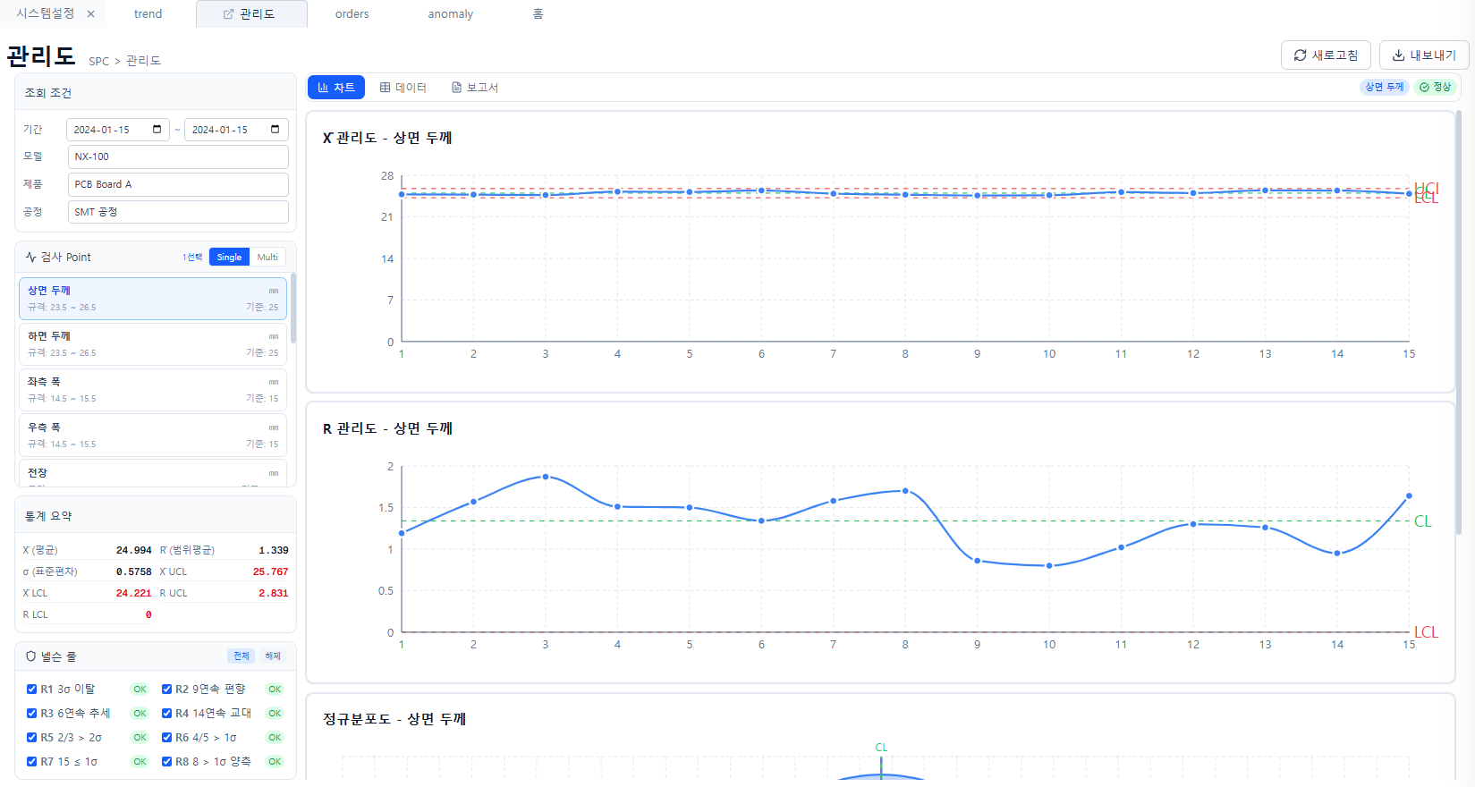 Statistical Process Control 2