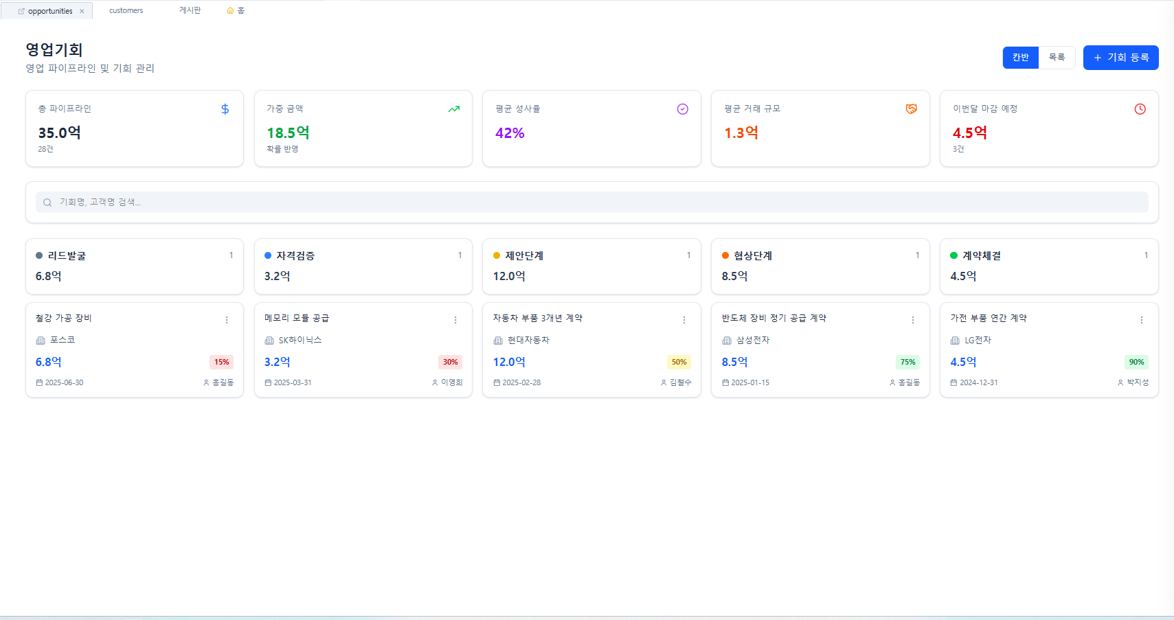 Customer Relationship Management 1