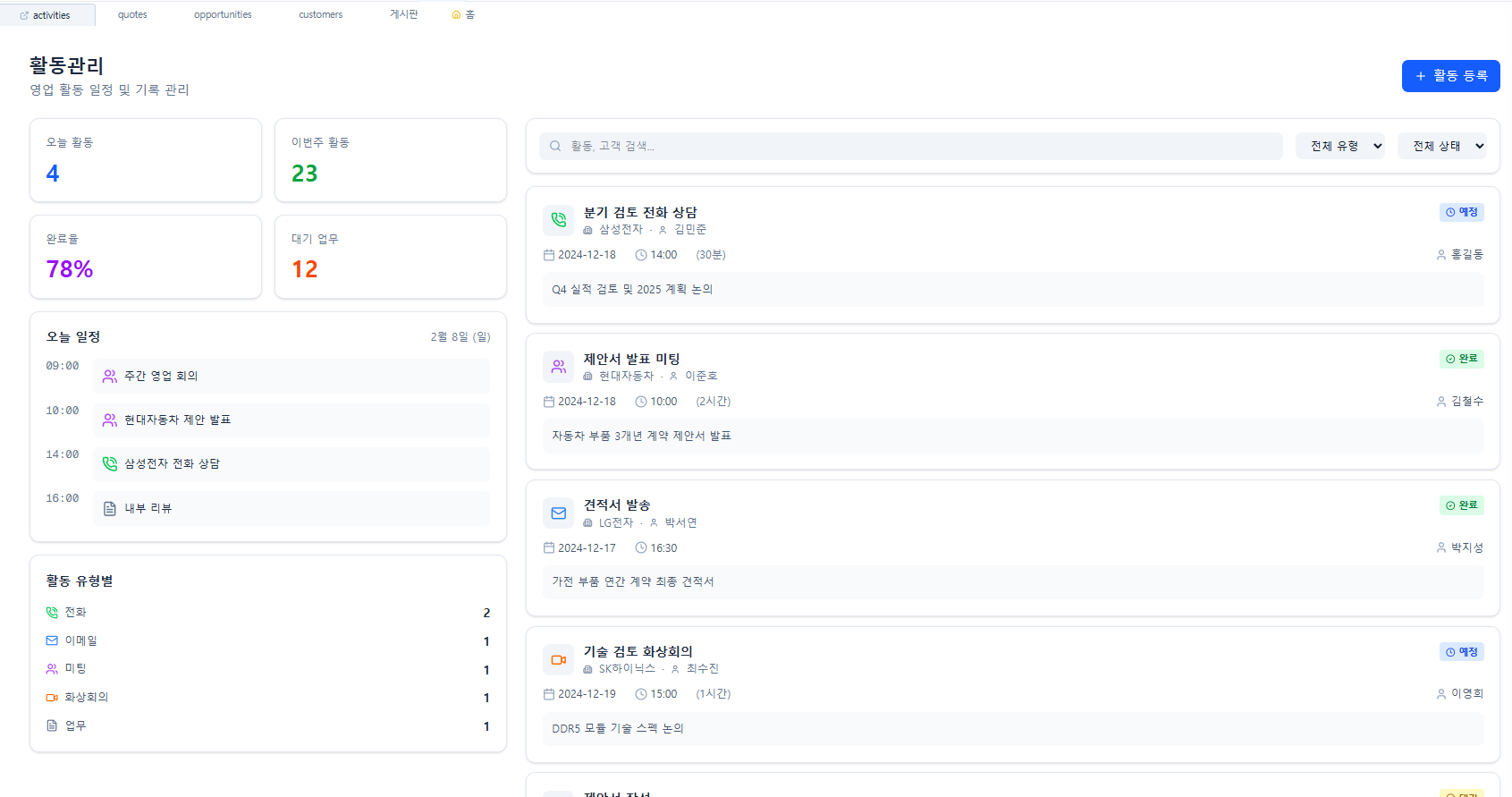 Customer Relationship Management 2
