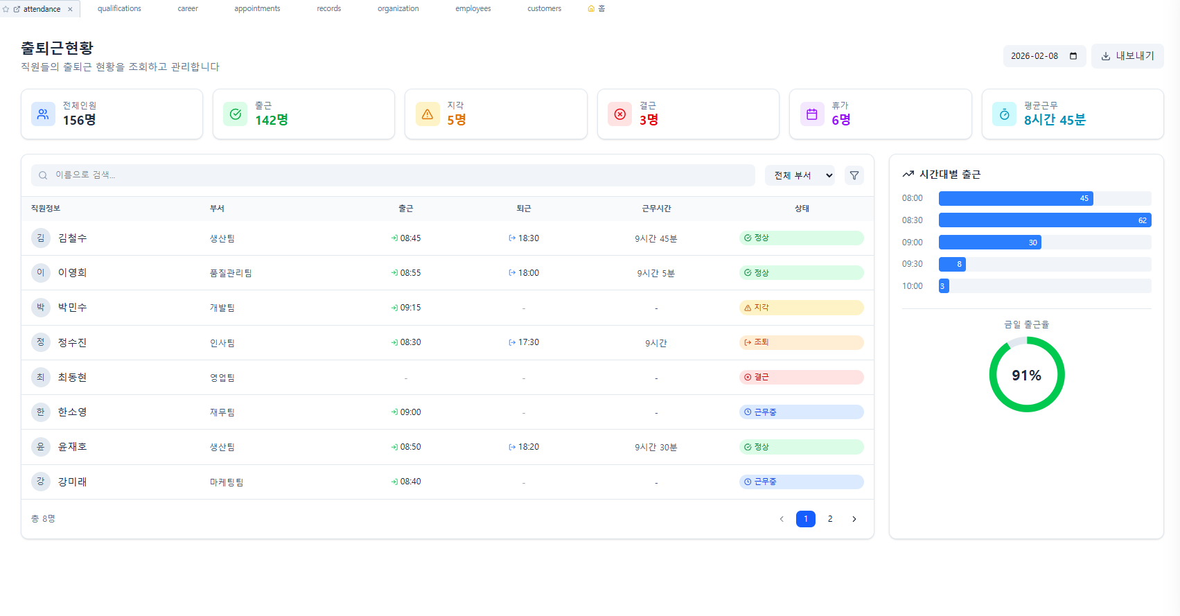 Human Resource Management 2