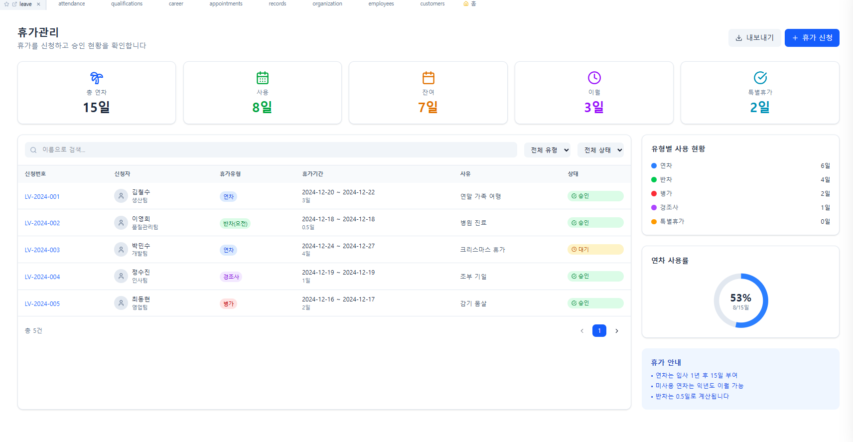 Human Resource Management 3