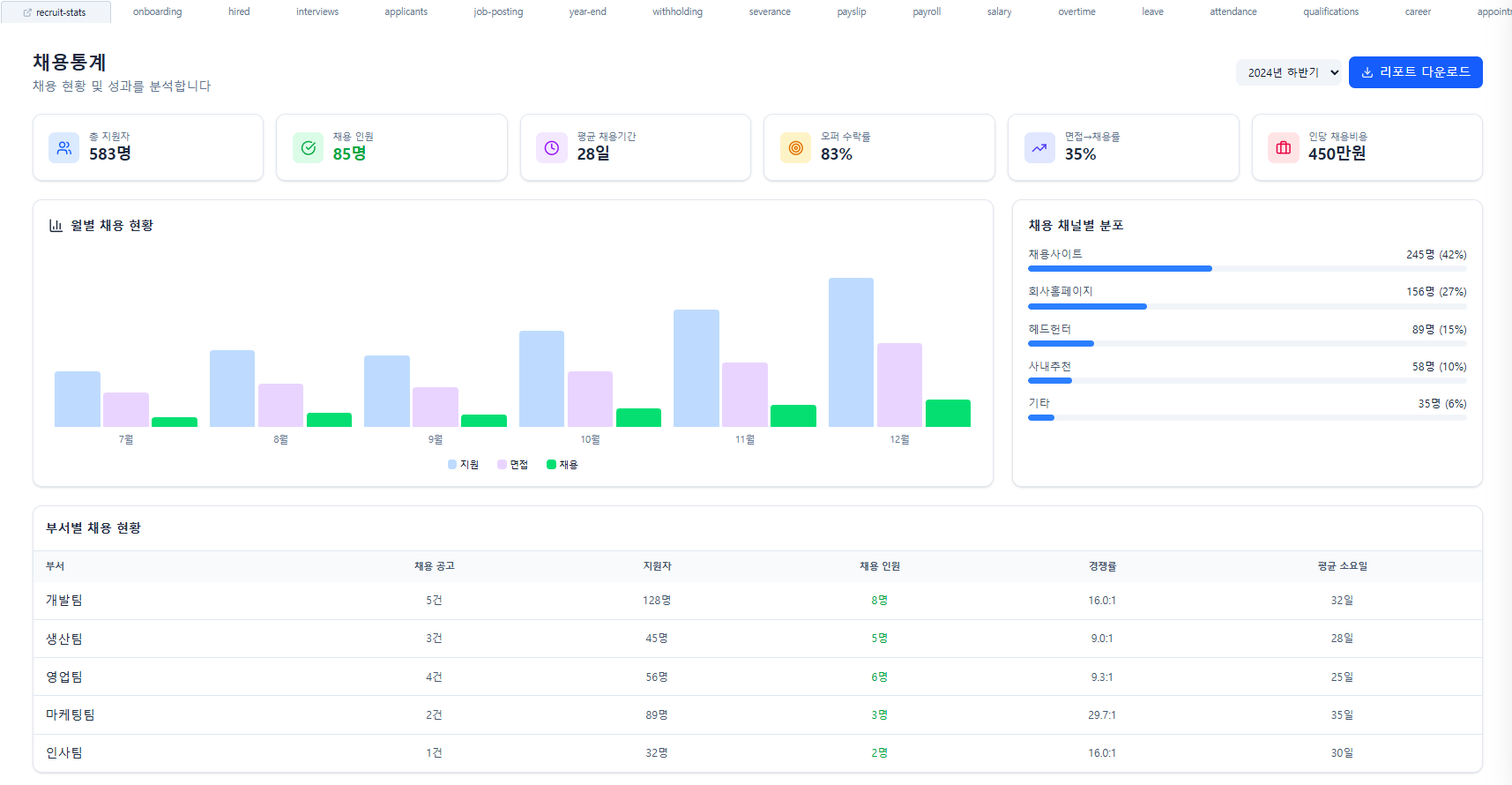 Human Resource Management 4