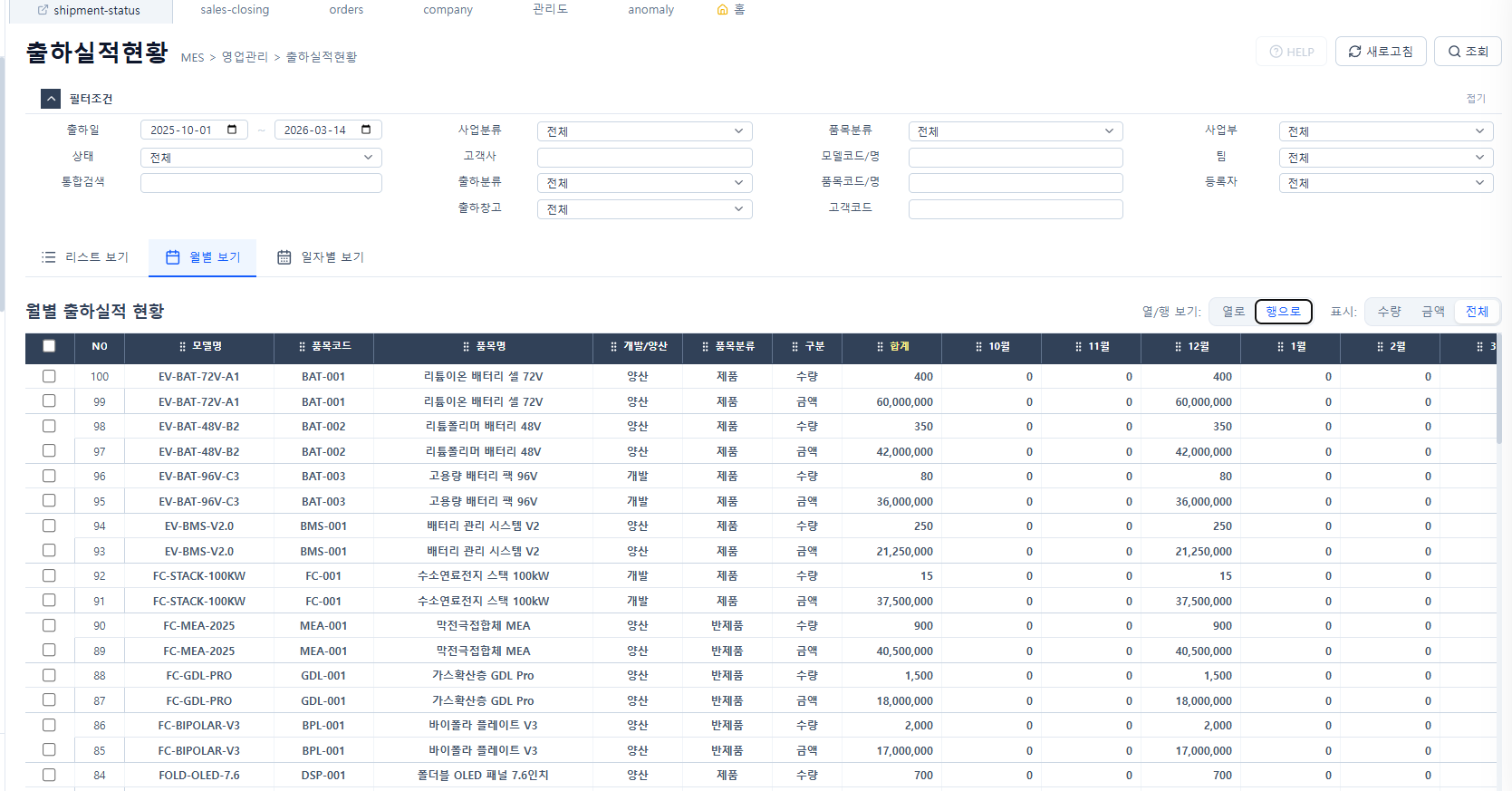 Manufacturing Execution System 2