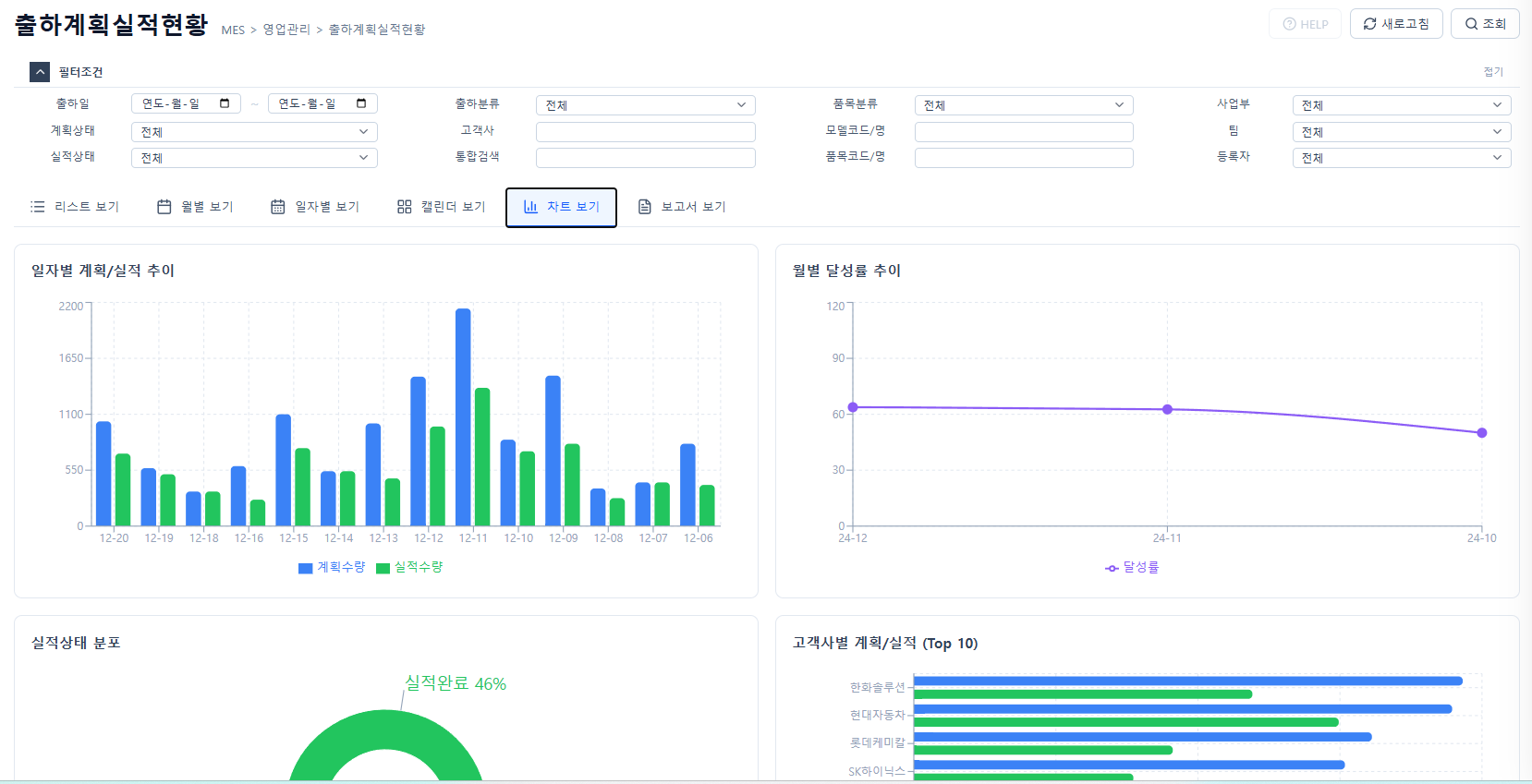 Manufacturing Execution System 3