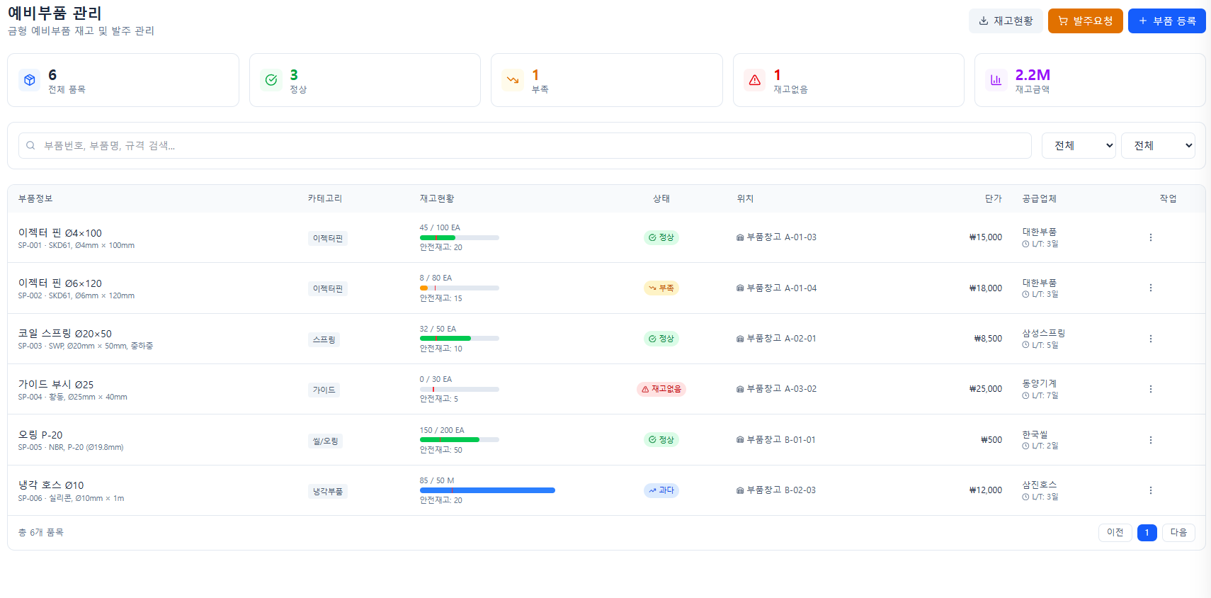 Machine Monitoring System 3