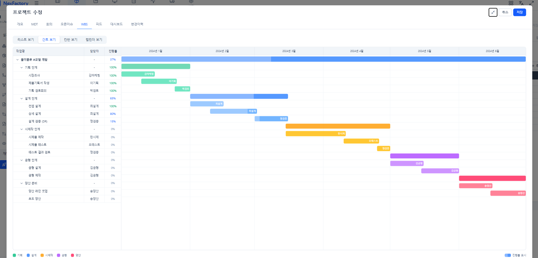 Product Lifecycle Management 2