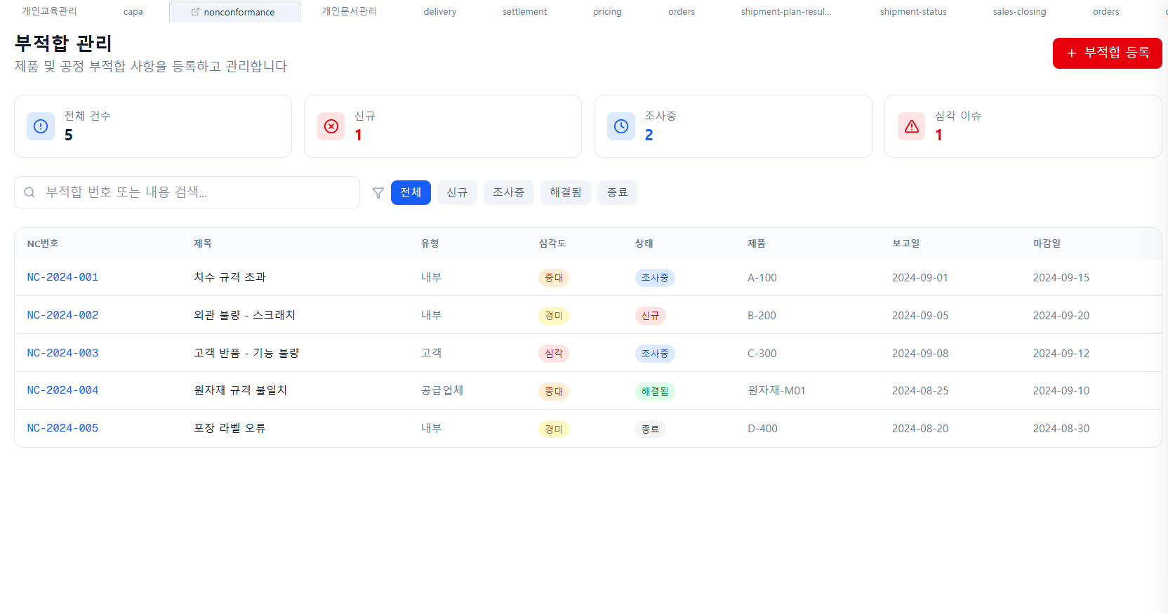 Quality Management System 1