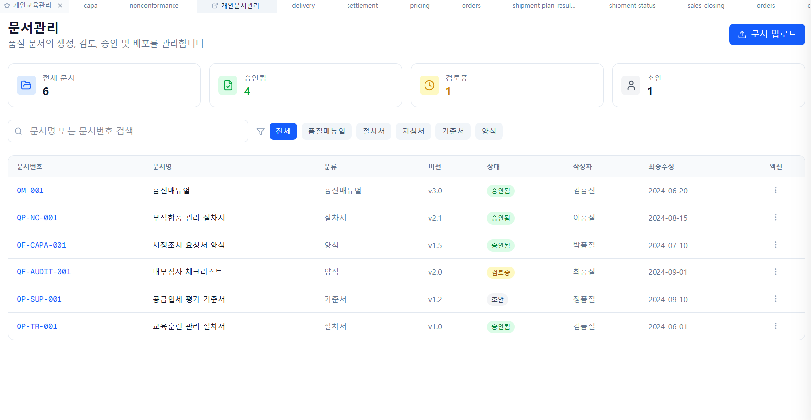 Quality Management System 2